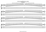 AGEDB octaves A minor scale 3nps box shapes TAB pdf